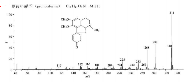 原荷叶碱/4846-19-9的质谱图