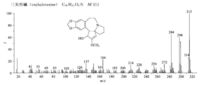 三尖杉碱/24316-19-6的质谱图