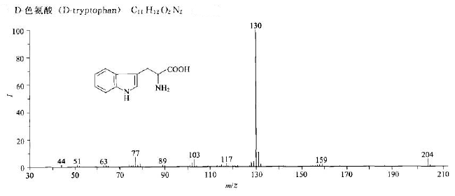 色氨酸/153-94-6的质谱图