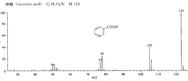 煙酸/59-67-6的質譜圖