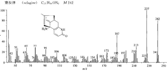 石杉碱甲/120786-18-7的质谱图
