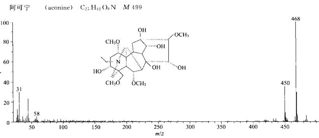 阿可宁/509-20-6的质谱图