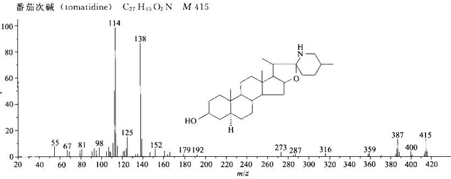 番茄次碱/77-59-8的质谱图