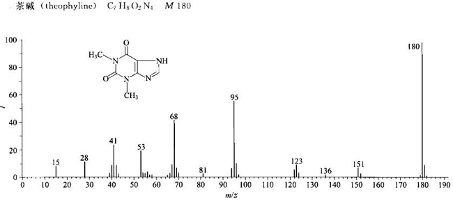 茶碱/58-55-9的质谱图