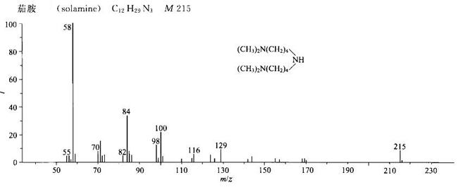 茄胺/126-17-0的质谱图