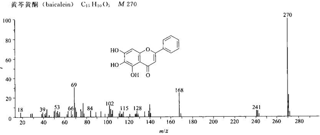 黄芩素/491-67-8的质谱图
