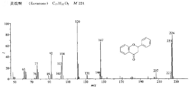 黄烷酮/487-26-3的质谱图