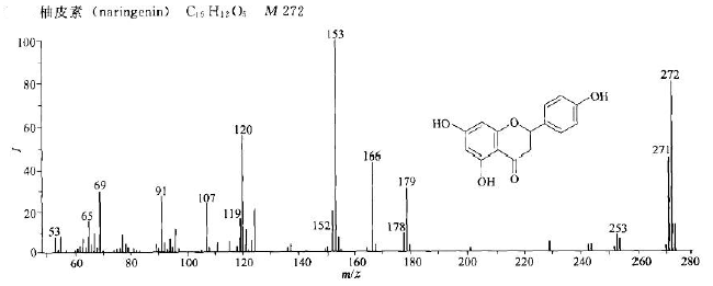 柚皮素/480-41-1的质谱图