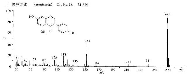 染料木素/446-72-0的质谱图