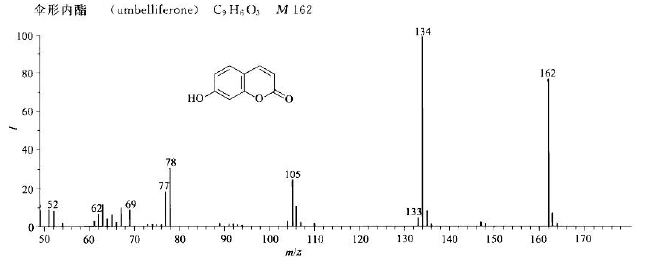 伞形内酯/93-35-6的质谱图