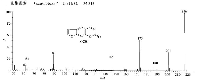 花椒毒素/298-81-7的质谱图