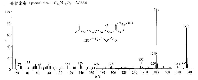 补骨脂定/18642-23-4的质谱图