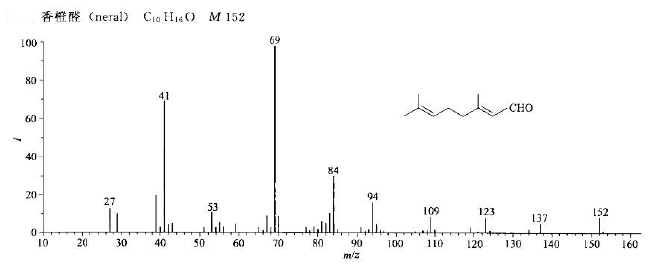 香橙醛/5392-40-5的质谱图