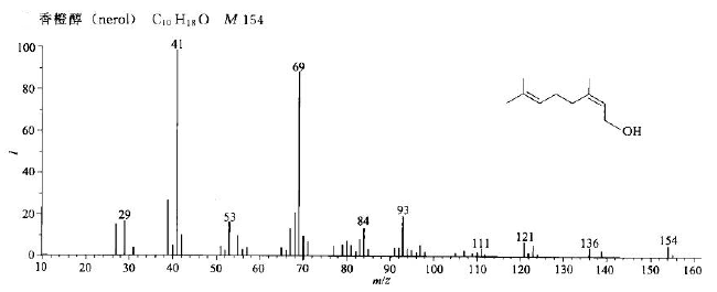 橙花醇/106-25-2的质谱图