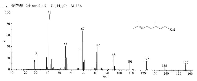 香茅醇/106-22-9的质谱图