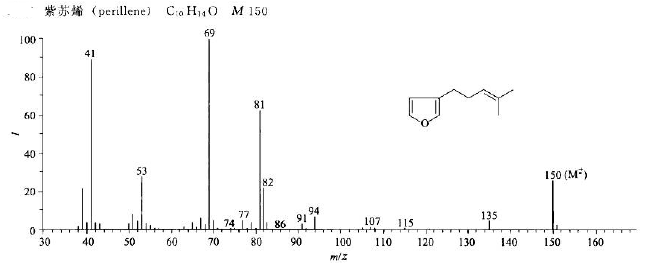 紫苏烯/539-52-6的质谱图