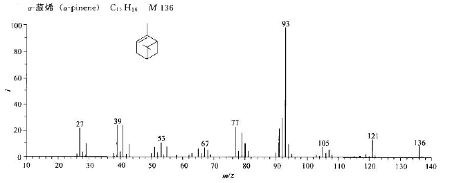 α-蒎烯/80-56-8的质谱图