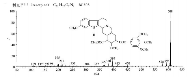 利血平/50-55-5的质谱图