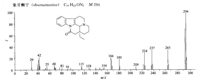 象牙酮宁/4880-88-0的质谱图