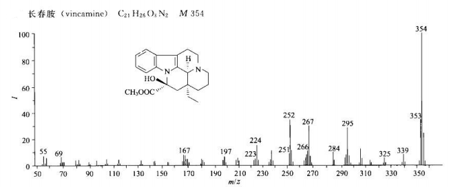 长春胺/1617-90-9的质谱图