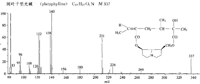 cas号查询 480-78-4 阔叶千里光碱 / 480-78-4  platyphylline 结构式