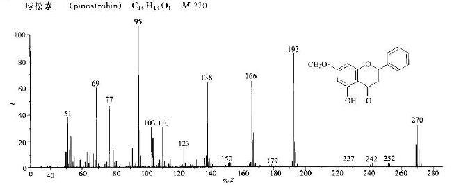 球松素/480-37-5的质谱图
