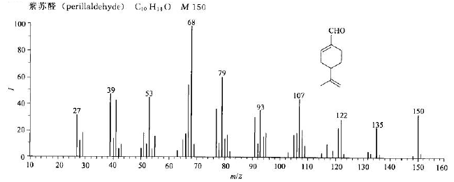 α-紫苏醛/18031-40-8的质谱图