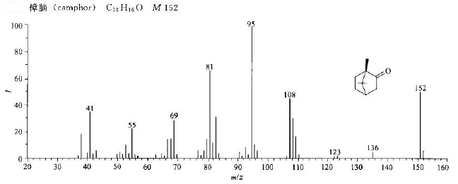 樟脑/76-22-2的质谱图